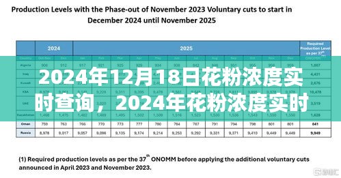 2024年花粉浓度实时查询系统，优劣分析与个人观点