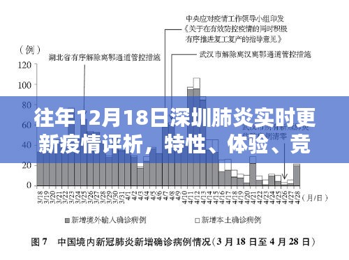 深圳肺炎疫情评析，特性、体验、竞品对比与用户群体深度分析（往年12月18日实时更新）