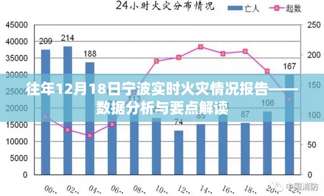 往年12月18日宁波实时火灾报告，数据分析及解读