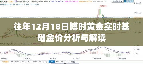 博时黄金实时基础金价分析与解读，历年12月18日观察报告