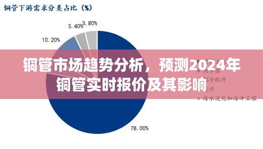 铜管市场趋势展望，预测2024年铜管报价及其行业影响分析