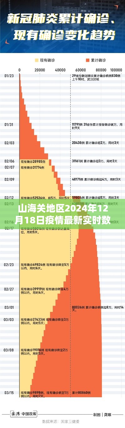 山海关地区2024年疫情实时数据预测分析报告（最新动态）