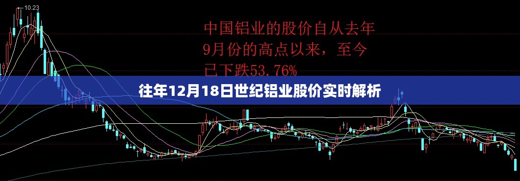 世纪铝业股价实时解析，历年12月1 8日走势回顾