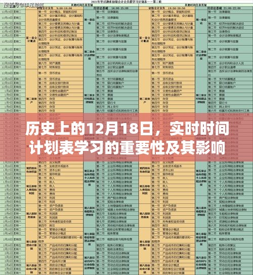 实时时间计划表学习的重要性及其影响，历史上的12月18日视角