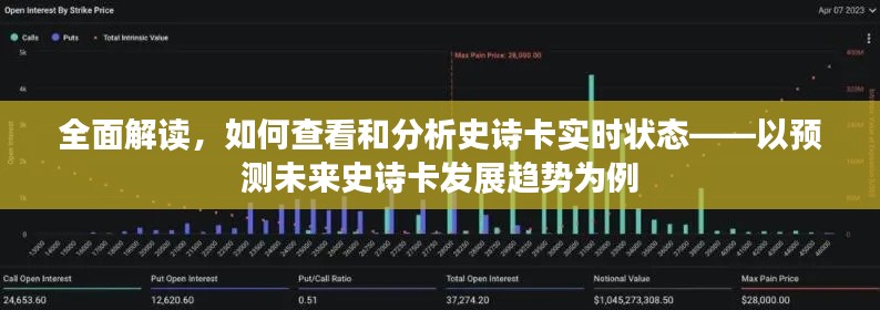 如何查看与分析史诗卡实时状态，预测未来发展趋势深度解读