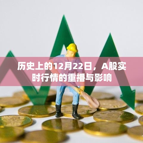 A股实时行情历史重播，影响与回顾