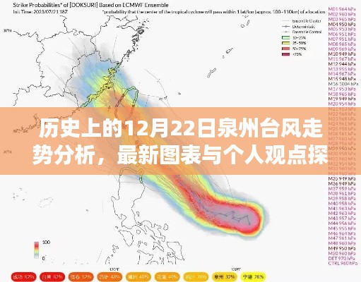 历史上的12月22日泉州台风走势深度解析与最新分析图表展示