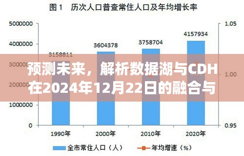 数据湖与CDH融合展望，预测未来发展趋势及影响（2024年12月22日）