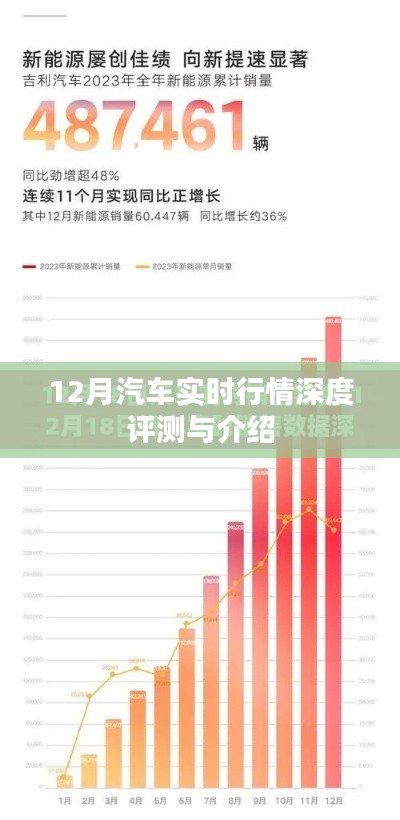 12月汽车实时行情深度解析与介绍