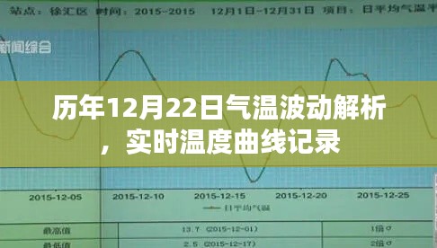 历年12月22日气温波动深度解析与实时温度曲线记录报告