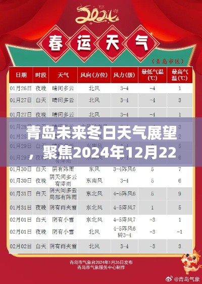 青岛未来冬日天气展望，聚焦2024年冬至日天气预测与观点碰撞