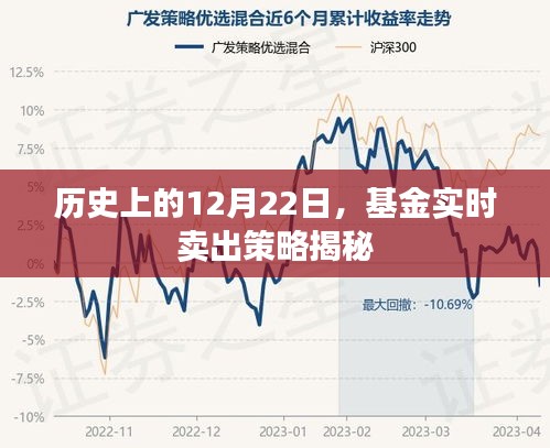 揭秘基金实时卖出策略的历史与重要性，12月22日回顾分析