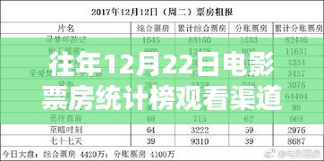 往年12月22日电影票房统计榜及观看渠道深度解析