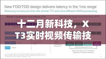 十二月新科技亮点，XT3实时视频传输技术深度解析