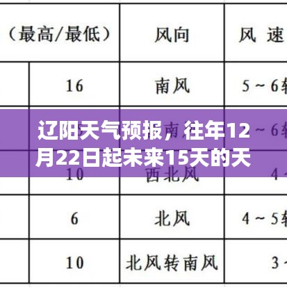 辽阳未来15天天气展望（从12月22日开始）天气预报