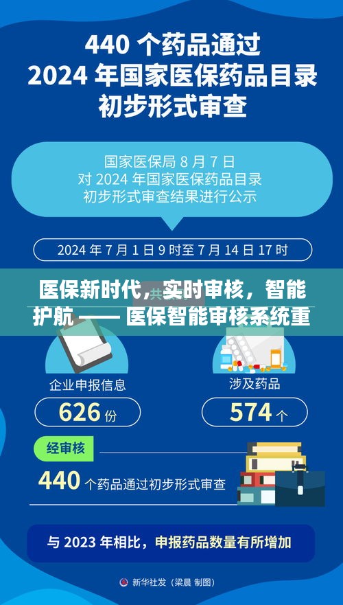 医保智能审核系统全新升级，实时审核，智能护航新时代