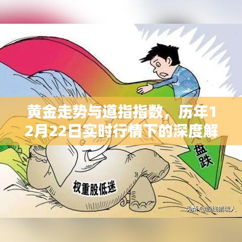 黄金走势与道指指数在特殊日期下的深度解析，历年12月22日实时行情回顾与解析