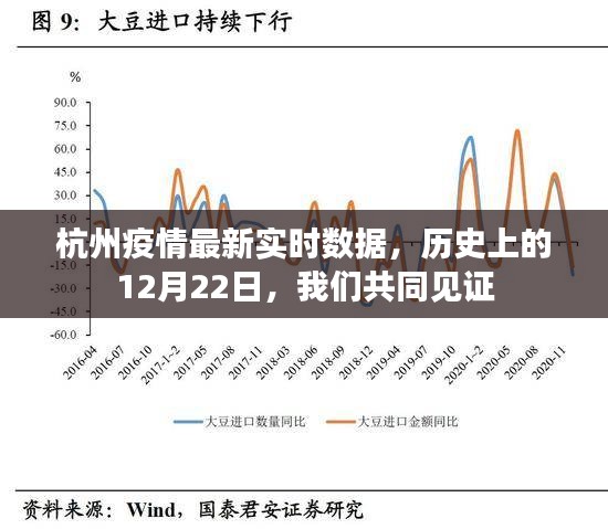 杭州疫情最新实时数据与共同见证的历史时刻，12月22日回顾