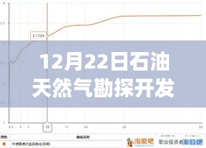 12月22日石油天然气勘探开发XOP指数实时变化，信心与成就闪耀的学习之路