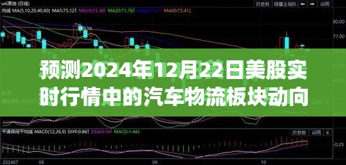 2024年12月22日美股汽车物流板块行情预测，实时动向解析