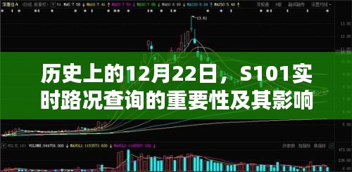 S101实时路况查询的重要性及其历史影响分析