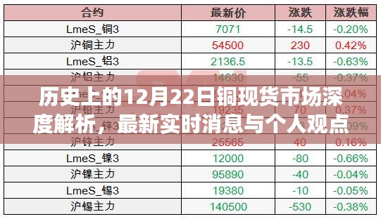 深度解析，历史上的铜现货市场走势与最新实时消息解读