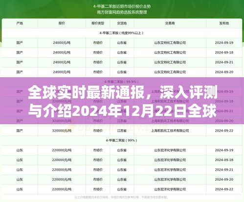 全球实时最新通报产品深度评测与介绍，2024年12月22日全球最新通报产品概览