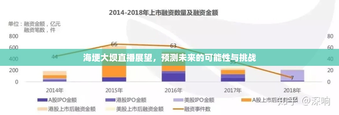 海埂大坝直播展望，未来趋势的挑战与机遇预测