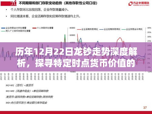 深度解析，历年12月22日龙钞走势，探寻货币价值波动轨迹