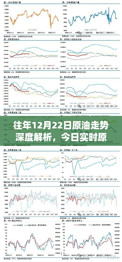 往年原油走势深度解析与今日实时市场动态剖析及竞品对比评测报告