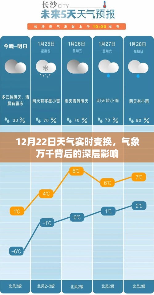 气象万千背后的深层影响，揭秘天气实时变换背后的秘密（12月22日）