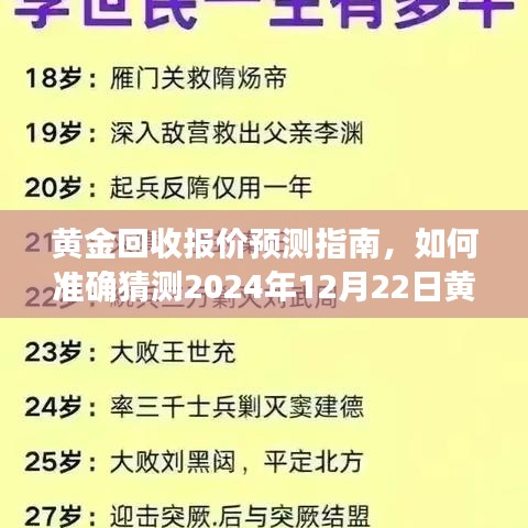 黄金回收报价预测指南，初学者与进阶用户如何准确预测黄金回收实时报价（至2024年12月22日）