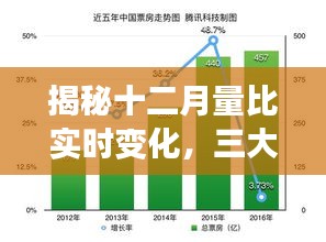 揭秘十二月量比实时变化，深度解析三大要点