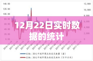 12月22日实时数据统计概览