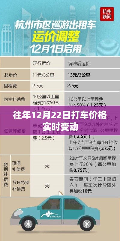 打车价格实时变动提醒，历年数据对比解析