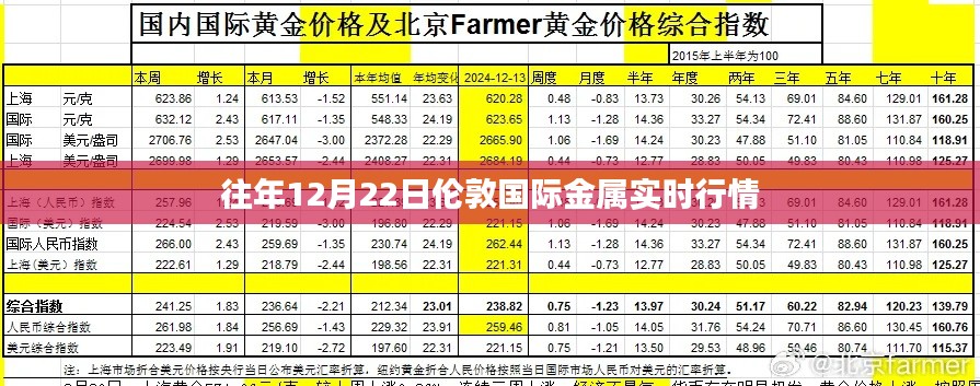 伦敦国际金属实时行情分析