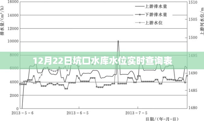 坑口水库水位实时查询表（最新更新）