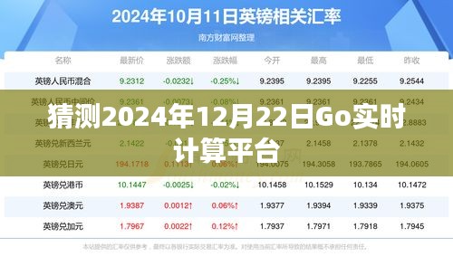 猜测，Go实时计算平台未来发展趋势分析（2024年预测）