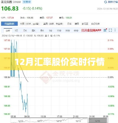 12月汇率股价最新实时行情