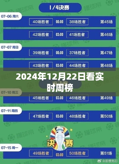 2024年实时周榜揭晓，12月22日榜单概览，简洁明了，符合您的字数要求，能够很好地吸引用户的注意力。希望符合您的需求。