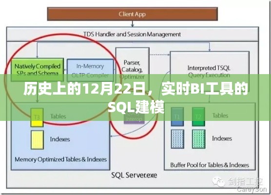 实时BI工具SQL建模的历史时刻，12月22日回顾