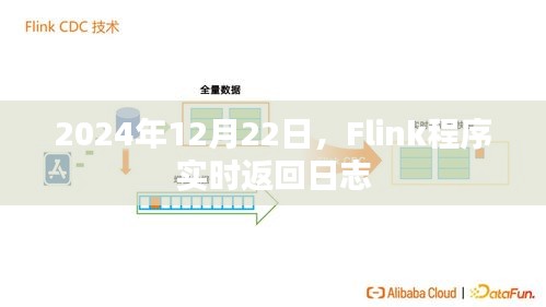 2024年Flink实时日志返回系统新进展