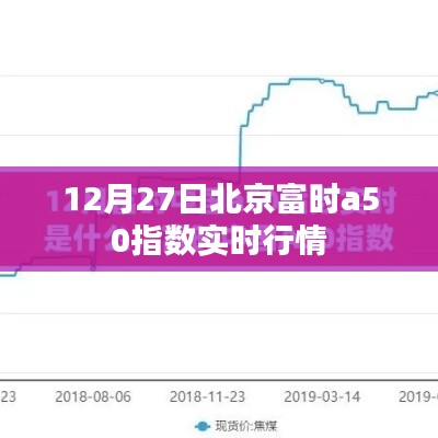 北京富时a50指数实时行情（最新动态）