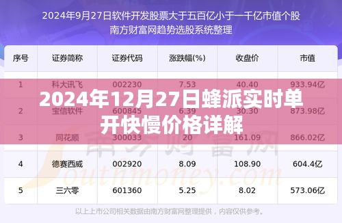 蜂派实时单开快慢价格详解（2024年12月27日）