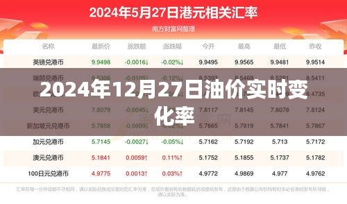 2024年油价实时变化率走势分析