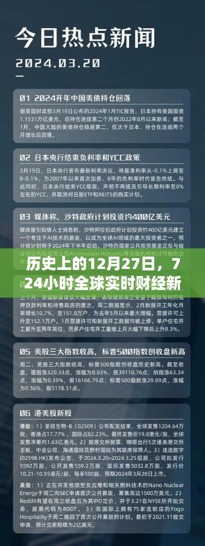 历史上的财经风云，全球财经新闻直播回顾