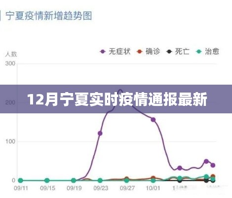 宁夏最新实时疫情通报（12月版）