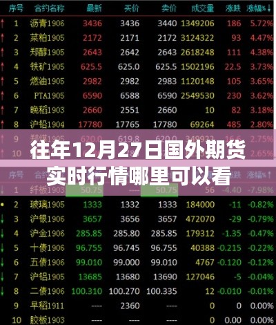 国外期货实时行情查看指南，历年12月27日行情解析