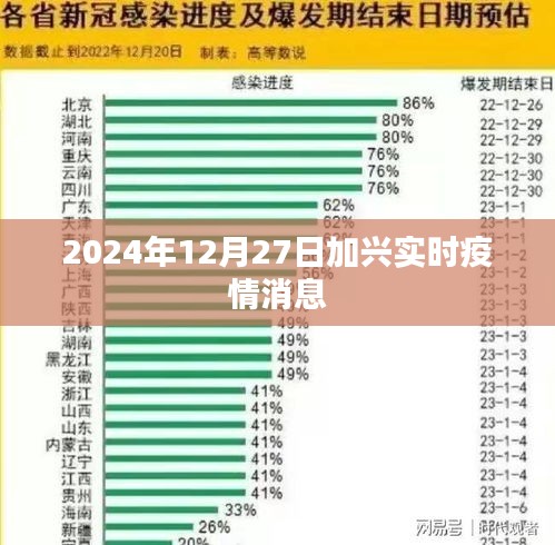 加兴最新疫情消息（实时更新至2024年12月27日）