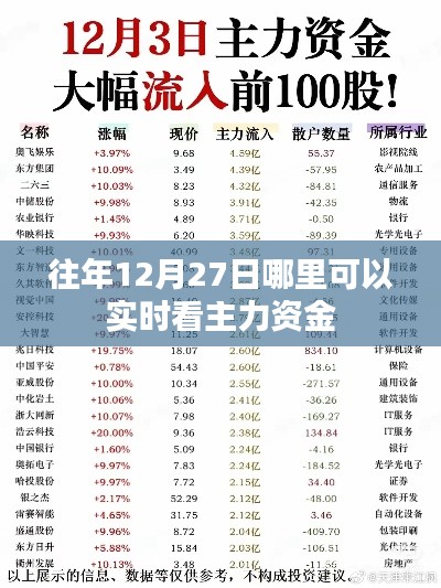 往年12月27日主力资金实时观察与布局策略